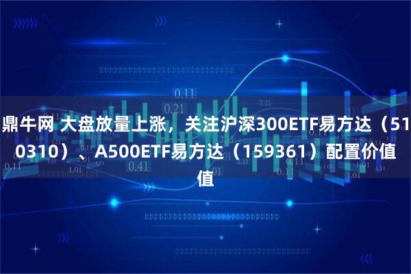 鼎牛网 大盘放量上涨，关注沪深300ETF易方达（510310）、A500ETF易方达（159361）配置价值